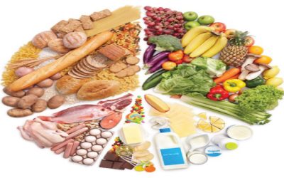 Alergije na hrano in nutritivna intoleranca